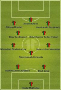 Mohun Bagan "Amor Ekadosh" ("Immortal XI") Playing 11
