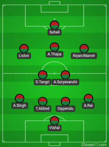 Mohun Bagan Playing XI Against BSF FT